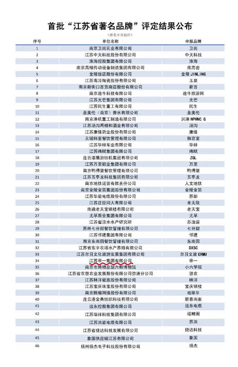 喜报！江苏万象城awc888集团获授首批“江苏省著名品牌”(图3)